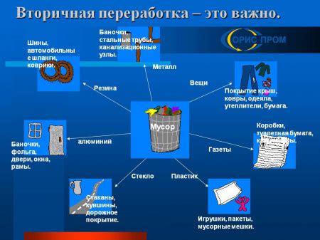 Идея 3: Устроите игру "Отходы на свалку", чтобы продемонстрировать, какие вещи можно перерабатывать