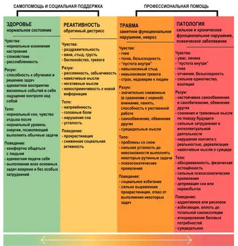 Определение необходимости клуба поддержки