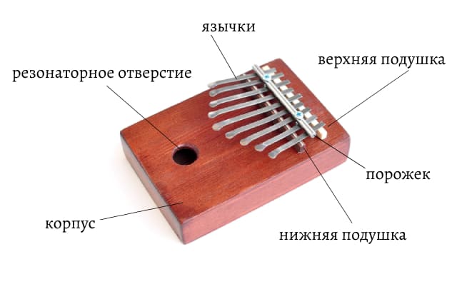 Карим, инструментальная аппаратура